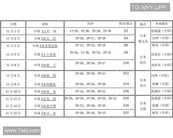 广州排球队在世界锦标赛中的实力展现与未来发展潜力分析