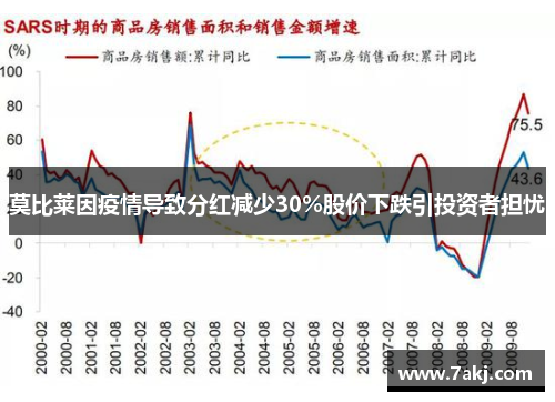 莫比莱因疫情导致分红减少30%股价下跌引投资者担忧